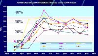 Grafico Raccolta Differenziata 04/05