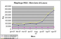 RSU Morciano 2007