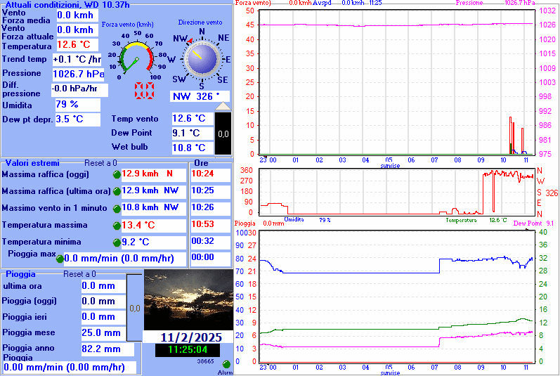 Stazione Meteo Torre Vado - salento