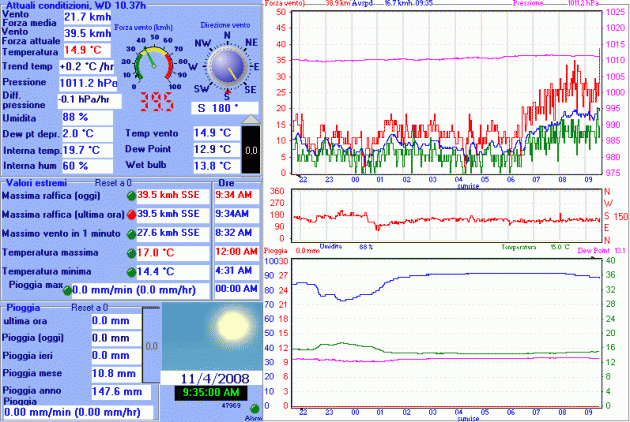 Meteo Torre Vado